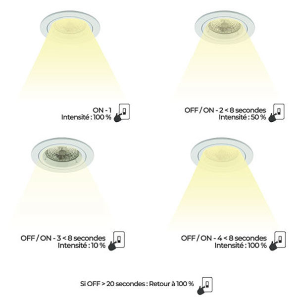 Lampes Step Dimming - Fonctionnement
